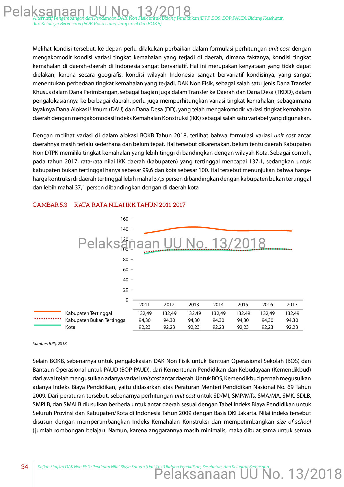 Laporan Kajian Singkat Dak Non Fisik Sumber Elektronis Perkiraan Nilai Biaya Satuan Unit 6877