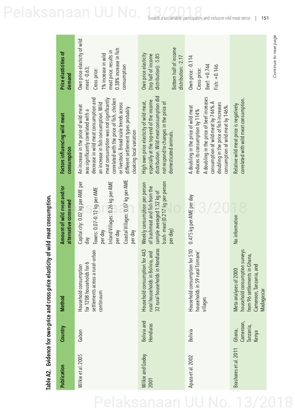 Toward a sustainable, participatory and inclusive wild meat sector [sumber elektronis]