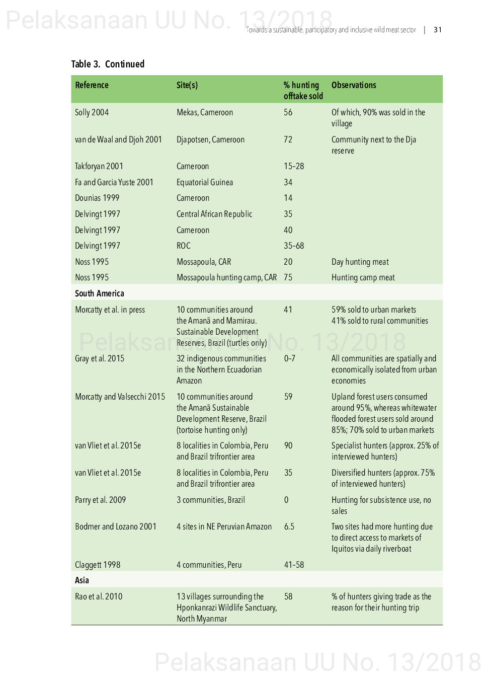 Toward a sustainable, participatory and inclusive wild meat sector [sumber elektronis]