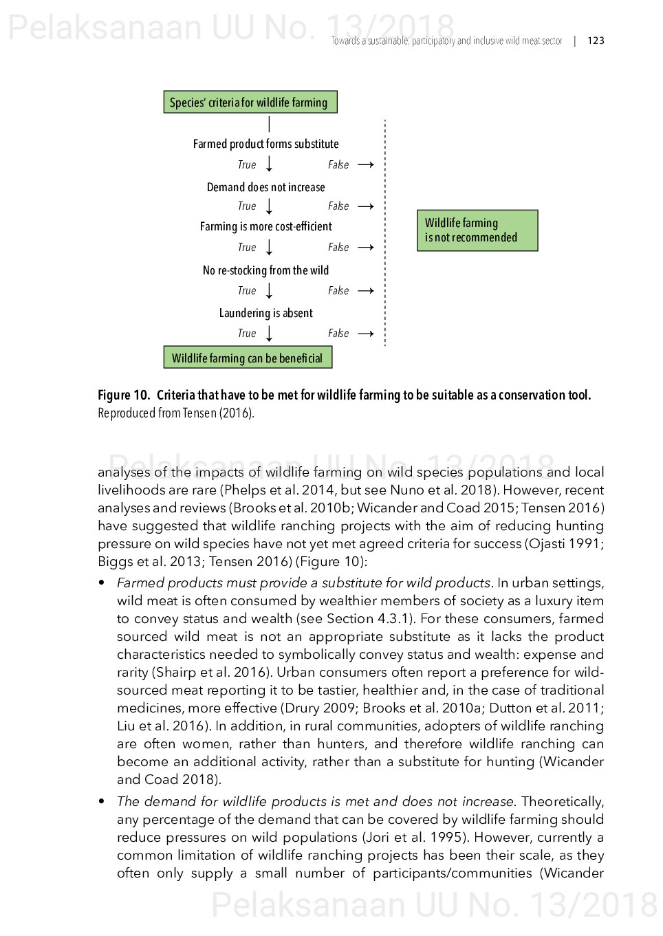 Toward a sustainable, participatory and inclusive wild meat sector [sumber elektronis]