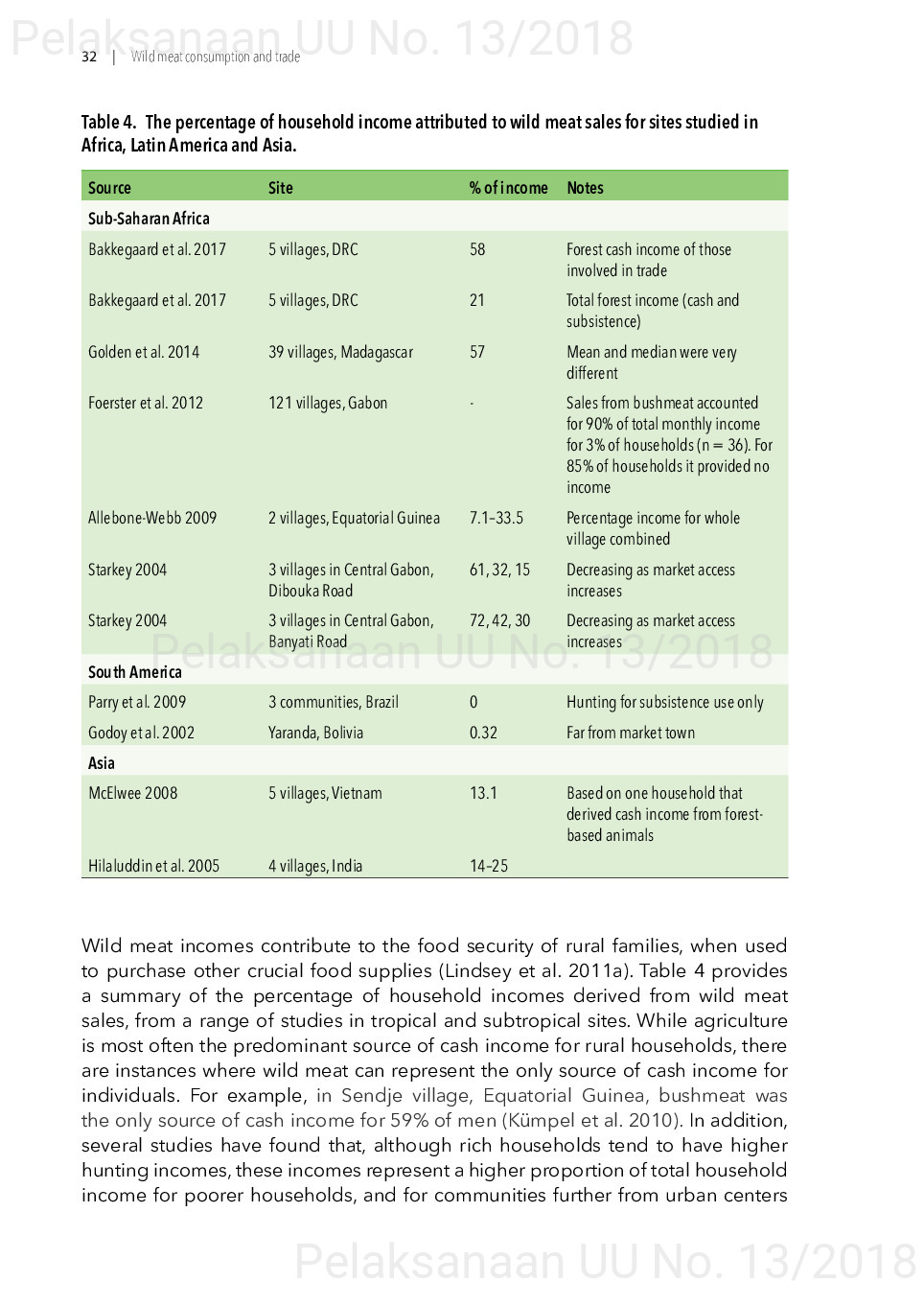 Toward a sustainable, participatory and inclusive wild meat sector [sumber elektronis]