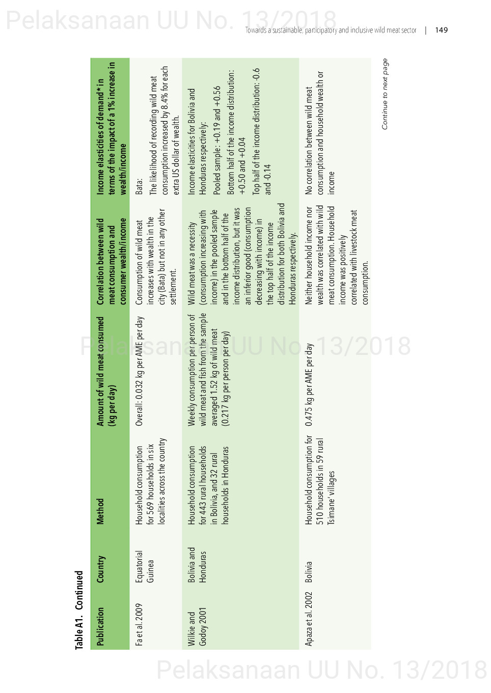 Toward a sustainable, participatory and inclusive wild meat sector [sumber elektronis]