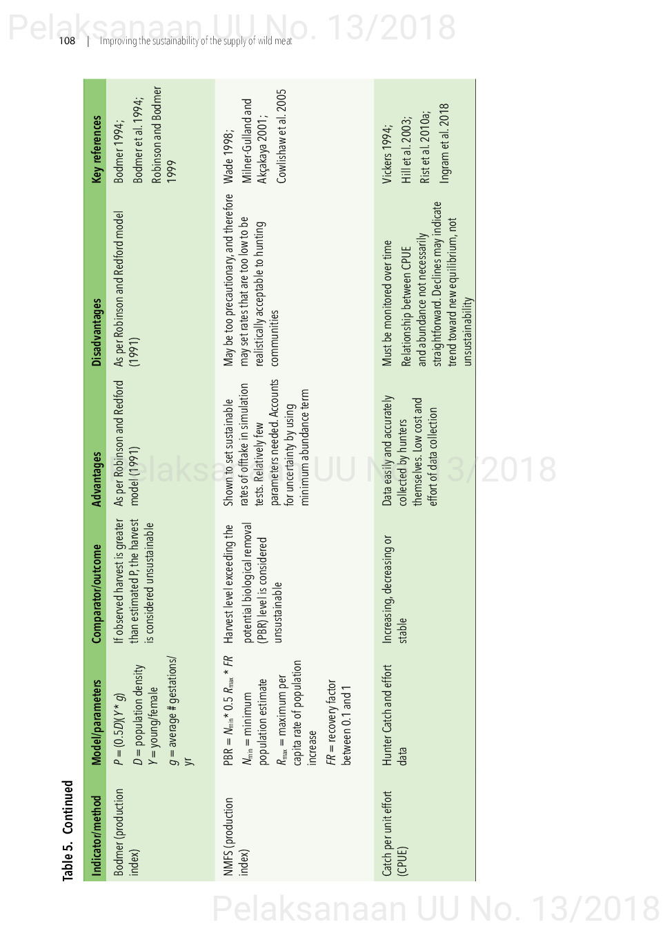 Toward a sustainable, participatory and inclusive wild meat sector [sumber elektronis]