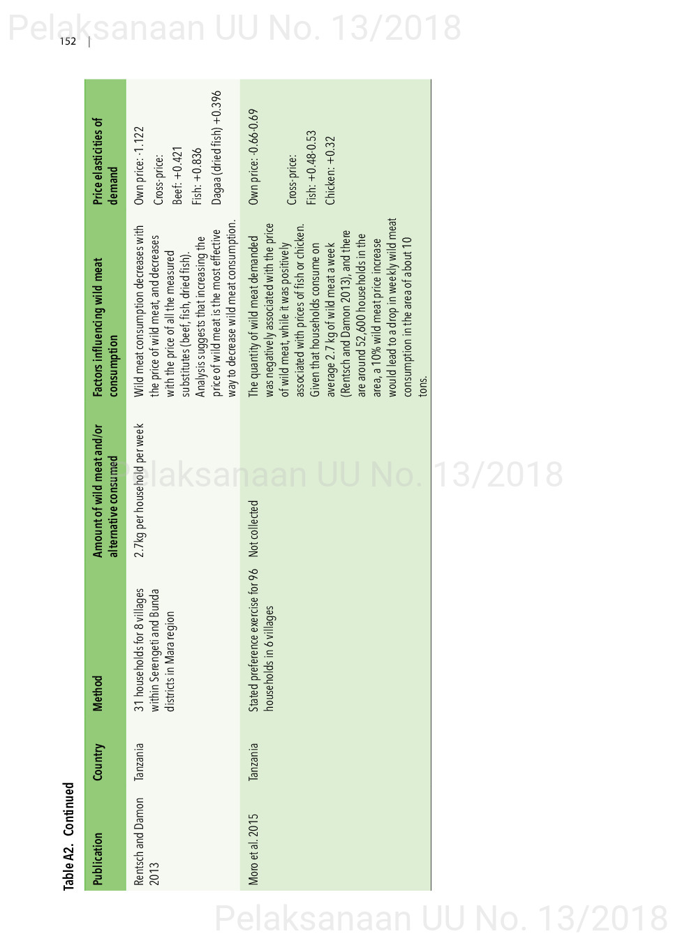 Toward a sustainable, participatory and inclusive wild meat sector [sumber elektronis]