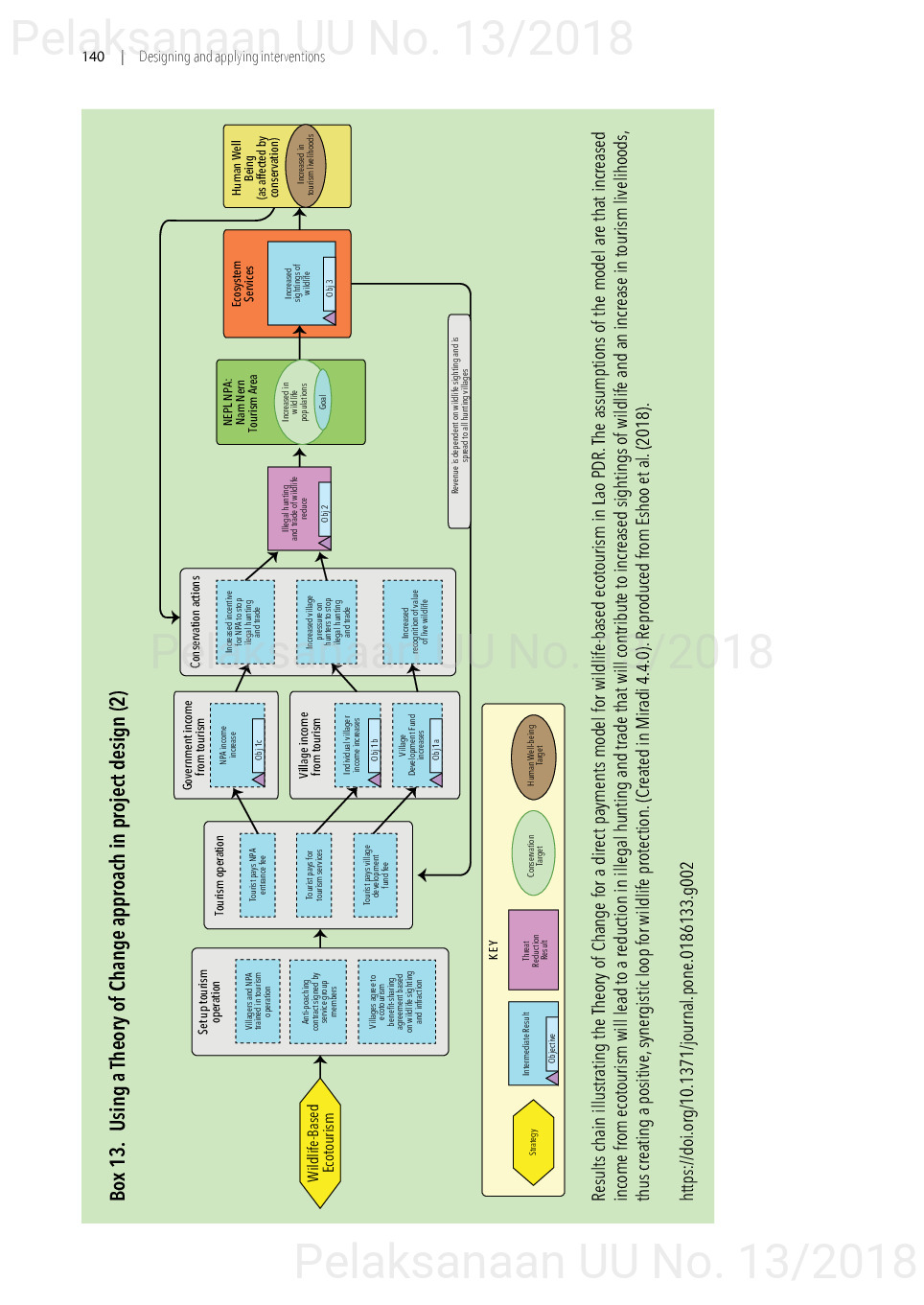 Toward a sustainable, participatory and inclusive wild meat sector [sumber elektronis]