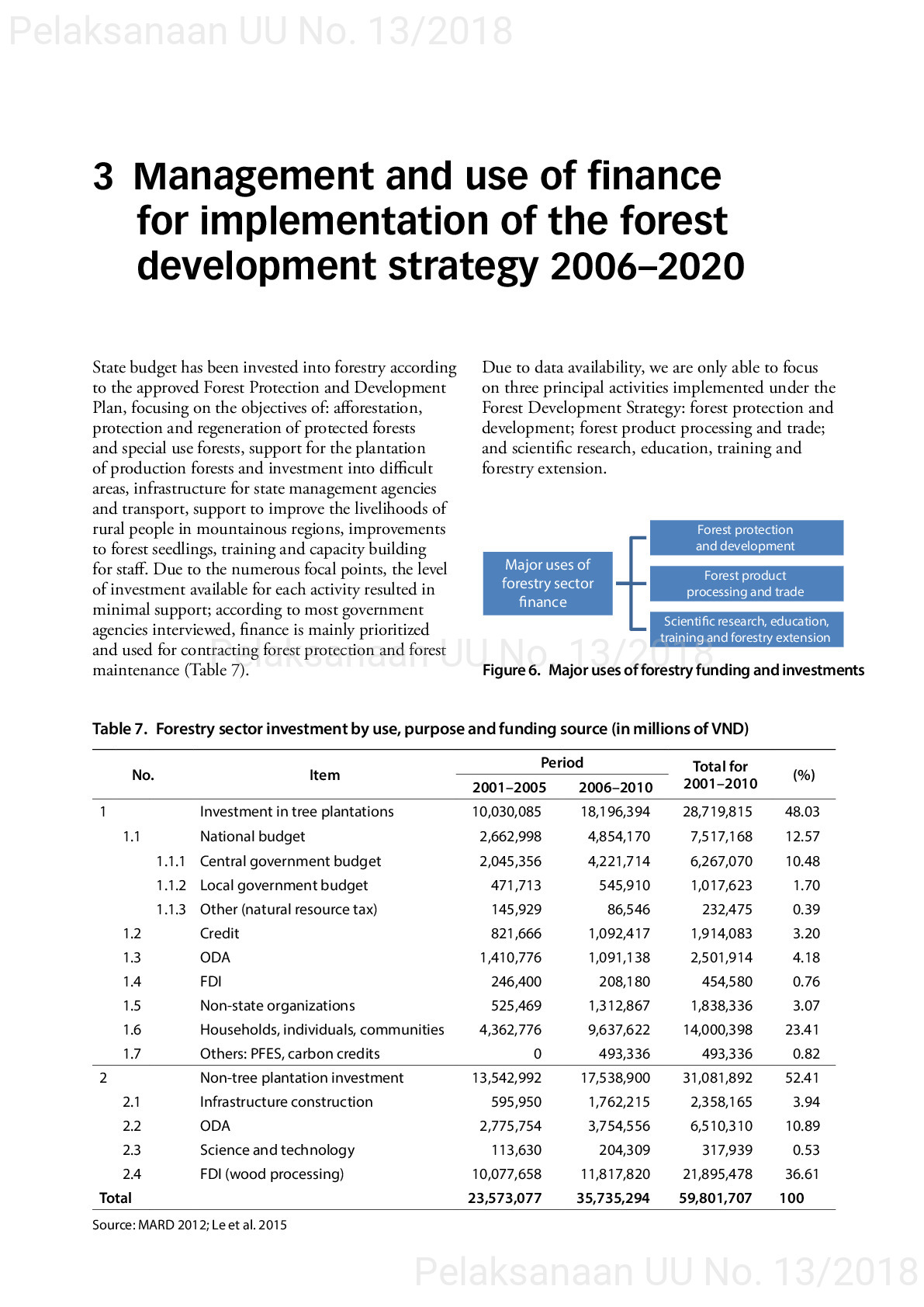 Opportunities and challenges in mobilizing finance to implement vietnam’s forestry development strategy for 2006–2020 [sumber elektronis]