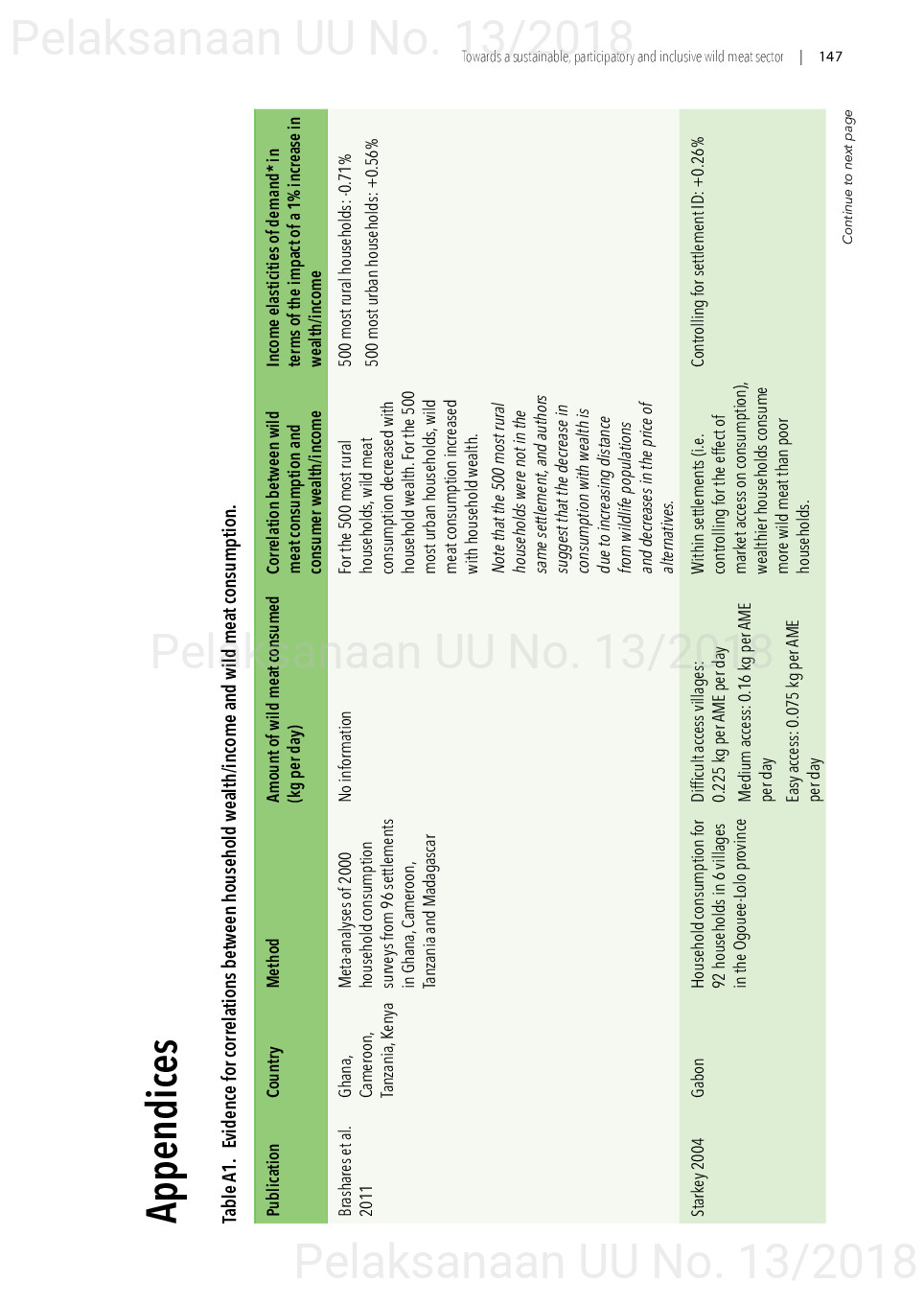 Toward a sustainable, participatory and inclusive wild meat sector [sumber elektronis]