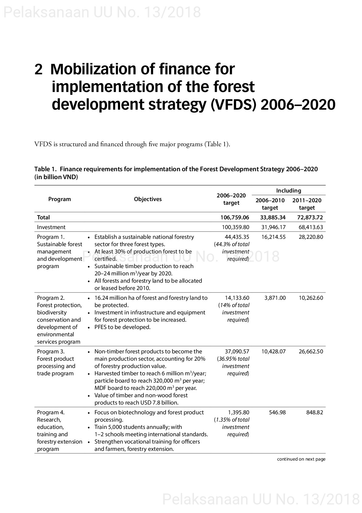 Opportunities and challenges in mobilizing finance to implement vietnam’s forestry development strategy for 2006–2020 [sumber elektronis]