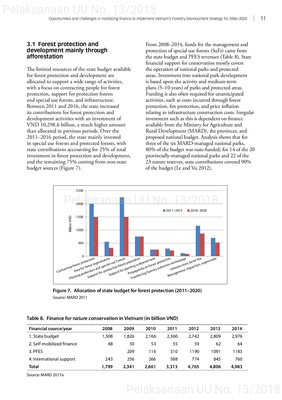 Opportunities and challenges in mobilizing finance to implement vietnam’s forestry development strategy for 2006–2020 [sumber elektronis]