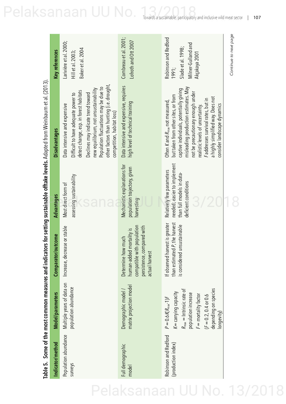 Toward a sustainable, participatory and inclusive wild meat sector [sumber elektronis]