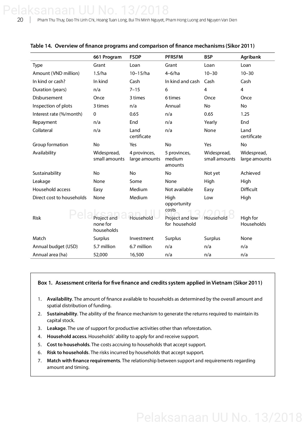 Opportunities and challenges in mobilizing finance to implement vietnam’s forestry development strategy for 2006–2020 [sumber elektronis]