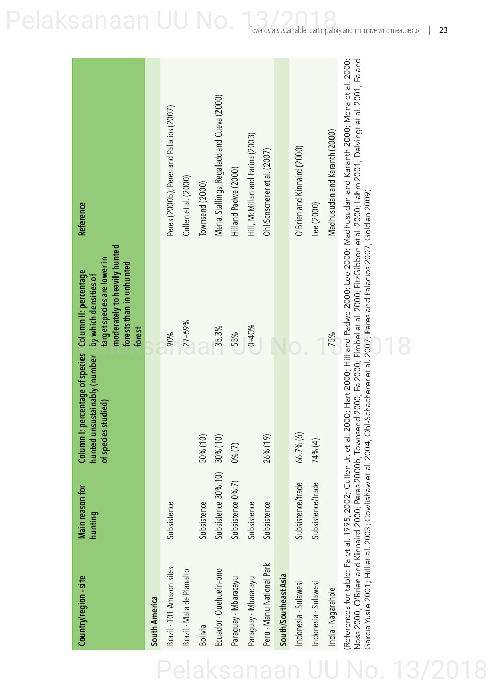 Toward a sustainable, participatory and inclusive wild meat sector [sumber elektronis]