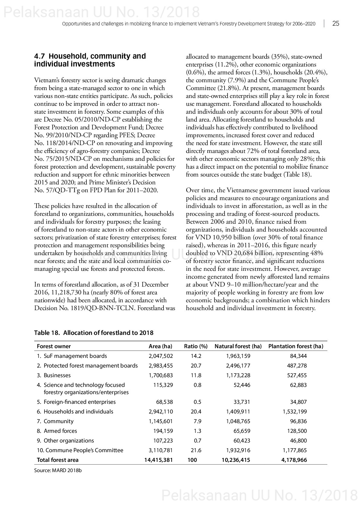 Opportunities and challenges in mobilizing finance to implement vietnam’s forestry development strategy for 2006–2020 [sumber elektronis]