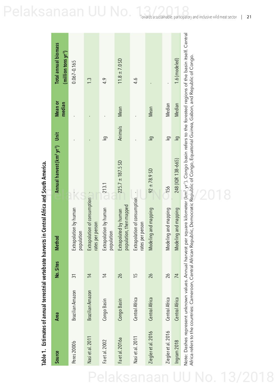 Toward a sustainable, participatory and inclusive wild meat sector [sumber elektronis]