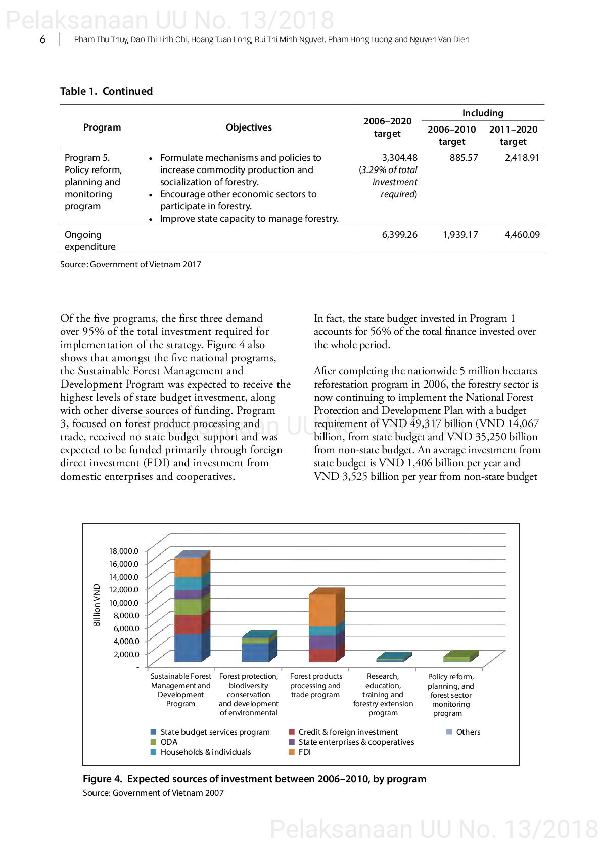 Opportunities and challenges in mobilizing finance to implement vietnam’s forestry development strategy for 2006–2020 [sumber elektronis]