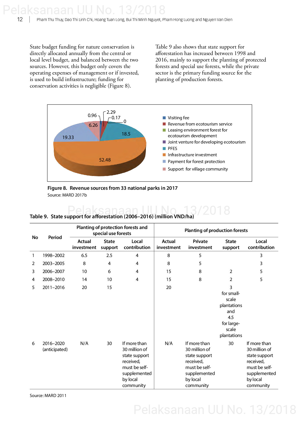 Opportunities and challenges in mobilizing finance to implement vietnam’s forestry development strategy for 2006–2020 [sumber elektronis]