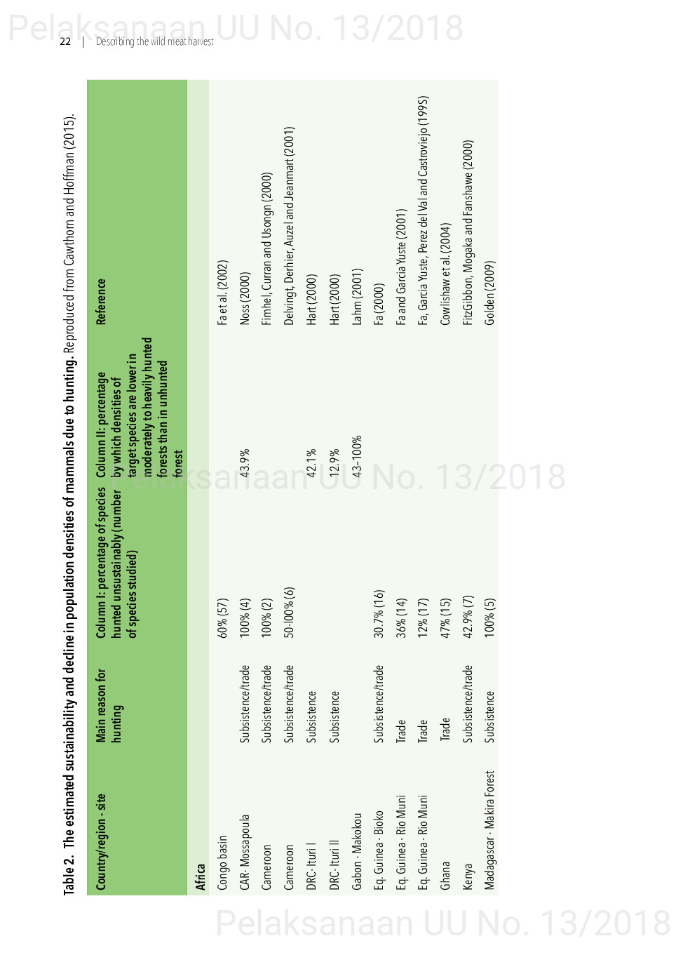 Toward a sustainable, participatory and inclusive wild meat sector [sumber elektronis]